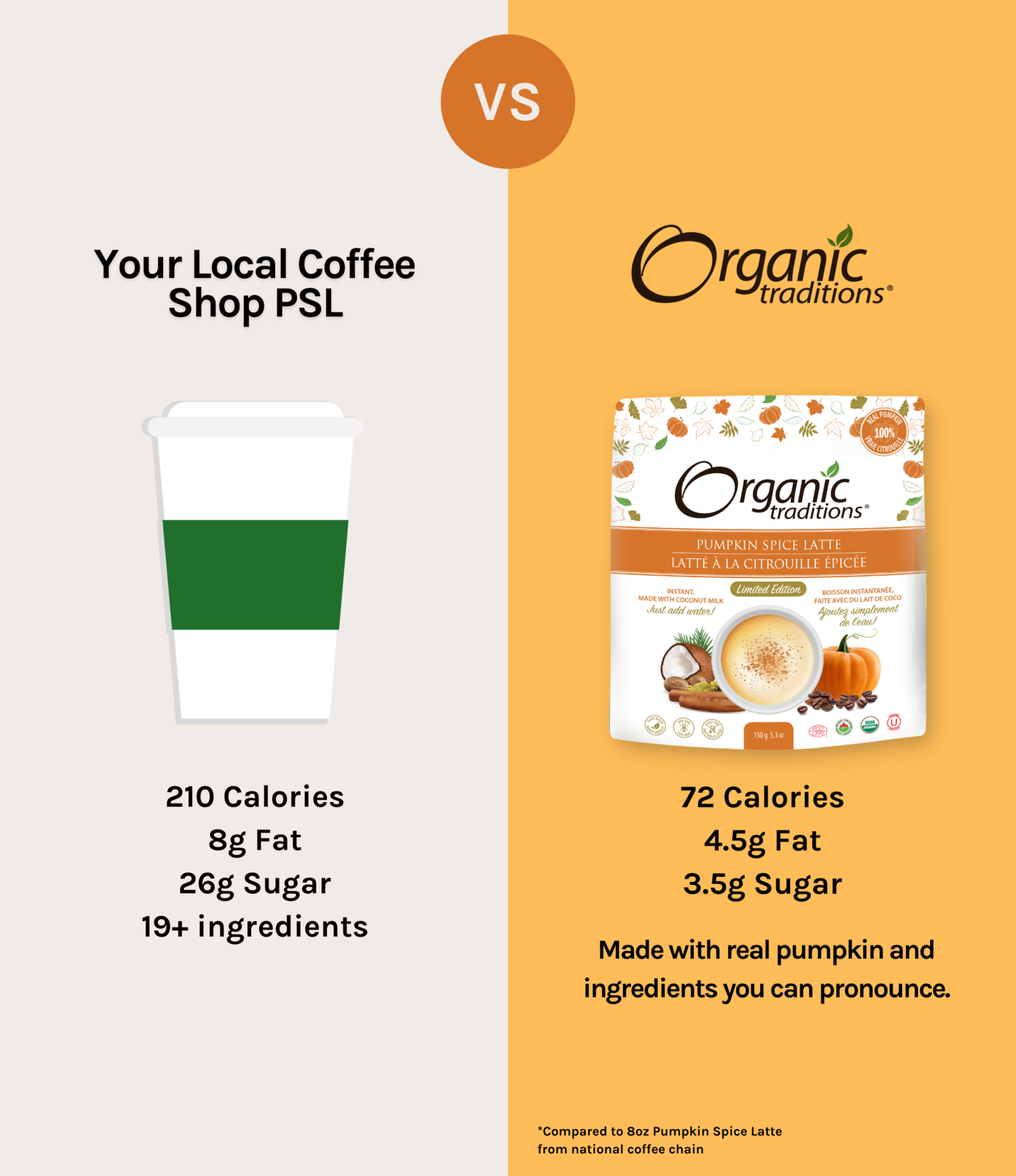 Organic Traditions Pumpkin Spice Latte - JoyVIVA -  