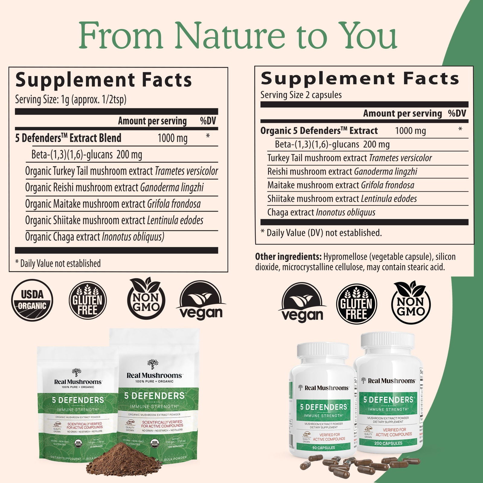 Real Mushrooms 5 Defenders Organic Mushroom Blend - JoyVIVA -  