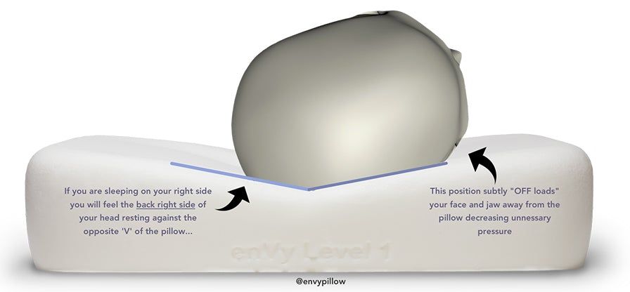 Tmj Pain Best Pillow For Tmj Sufferers EnVy SILK Covered Organic